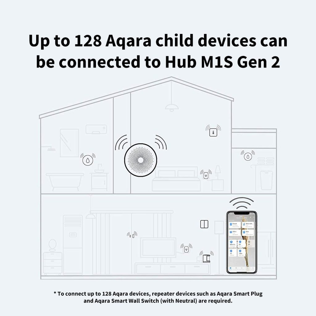 Aqara Hub M1S Gen 2 - Aqara UK Shop