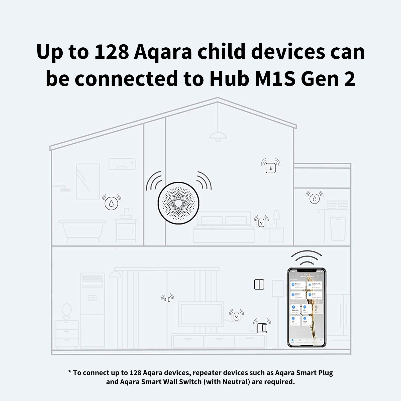 Aqara Aqara Hub M1S Gen2 Homekit μόνο με 64.99